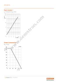 SFH 205 FA Datasheet Page 6