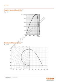 SFH 206K Datasheet Page 4