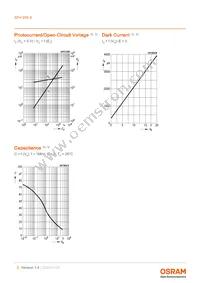 SFH 206K Datasheet Page 5