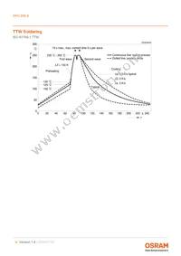 SFH 206K Datasheet Page 9