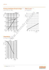 SFH 221 Datasheet Page 5