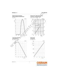 SFH 225 FA Datasheet Page 4