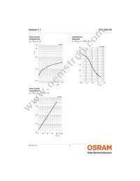 SFH 225 FA Datasheet Page 5