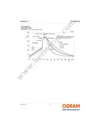 SFH 225 FA Datasheet Page 8