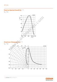 SFH 229 Datasheet Page 4