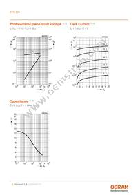 SFH 229 Datasheet Page 5