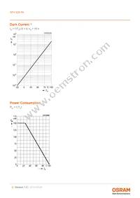 SFH 229FA Datasheet Page 6