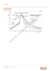 SFH 229FA Datasheet Page 9