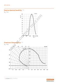 SFH 235 FA Datasheet Page 4