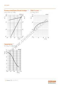 SFH 2400-Z Datasheet Page 5