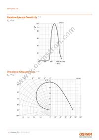 SFH 2400FA Datasheet Page 4