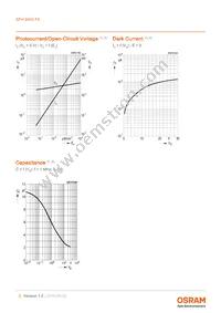 SFH 2400FA Datasheet Page 5