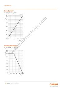 SFH 2400FA Datasheet Page 6