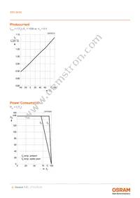 SFH 2430-Z Datasheet Page 6