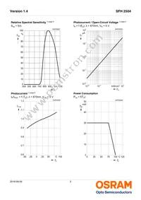 SFH 2504 AN23 Datasheet Page 3