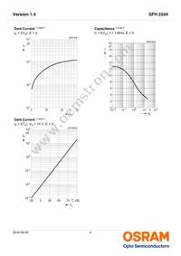 SFH 2504 AN23 Datasheet Page 4