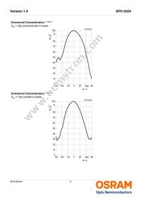 SFH 2504 AN23 Datasheet Page 5