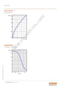 SFH 2704 Datasheet Page 5