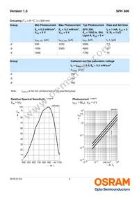 SFH 300 Datasheet Page 3