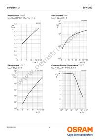 SFH 300 Datasheet Page 4