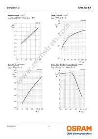 SFH 300 FA Datasheet Page 4