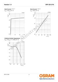 SFH 3015 FA Datasheet Page 4