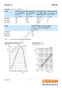 SFH 305 Datasheet Page 3