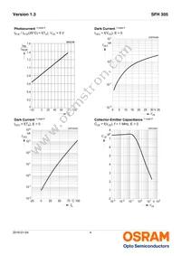 SFH 305 Datasheet Page 4