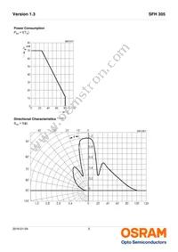 SFH 305 Datasheet Page 5