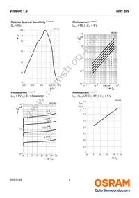 SFH 309-3 Datasheet Page 4