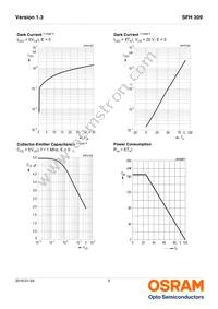 SFH 309-3 Datasheet Page 5