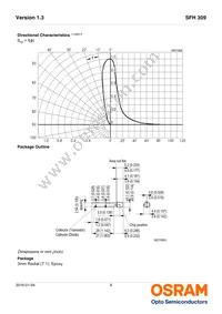 SFH 309-3 Datasheet Page 6