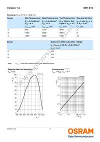 SFH 310 Datasheet Page 3