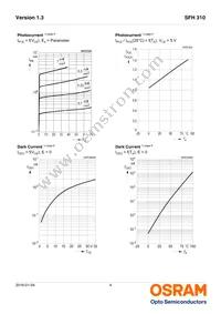 SFH 310 Datasheet Page 4