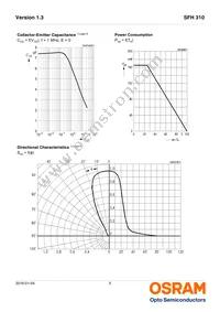 SFH 310 Datasheet Page 5