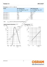 SFH 3100 F Datasheet Page 3