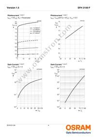 SFH 3100 F Datasheet Page 4