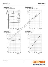 SFH 314 FA-2/3 Datasheet Page 4