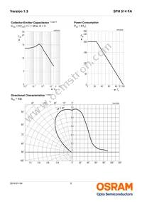 SFH 314 FA-2/3 Datasheet Page 5