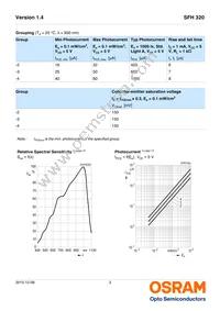 SFH 320-4-Z Datasheet Page 3