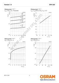 SFH 320-4-Z Datasheet Page 4