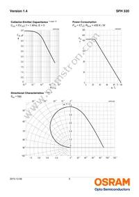 SFH 320-4-Z Datasheet Page 5