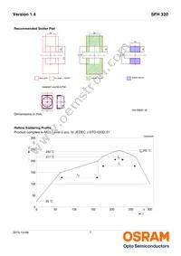 SFH 320-4-Z Datasheet Page 7