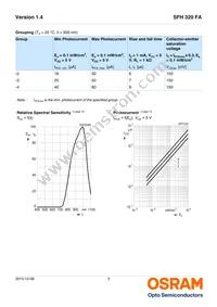 SFH 320 FA-4-Z Datasheet Page 3