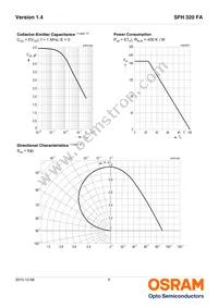 SFH 320 FA-4-Z Datasheet Page 5