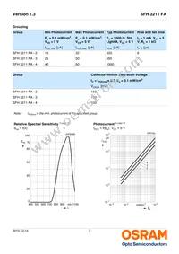 SFH 3211 FA-3/4-Z Datasheet Page 3