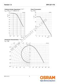 SFH 3211 FA-3/4-Z Datasheet Page 5