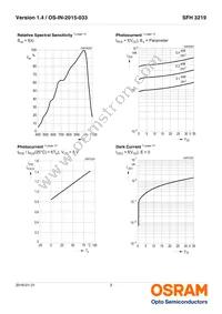 SFH 3219-Z Datasheet Page 3