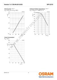 SFH 3219-Z Datasheet Page 4