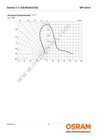 SFH 3219-Z Datasheet Page 5